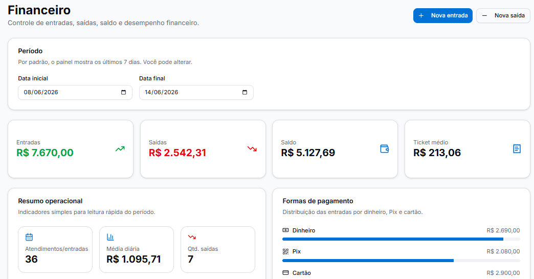 Painel financeiro do FisioClinic com entradas, saídas, saldo e ticket médio